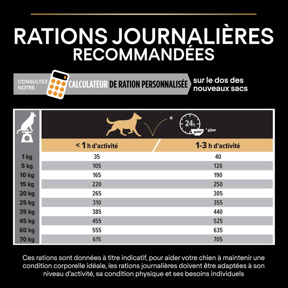Purina Pro Plan - Croquettes chien Adulte Medium OptiBalance 14KG + 2,5KG gratuits - PRO PLAN - Image 14