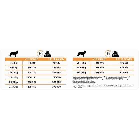 Purina Pro Plan - Croquettes chien Adulte Medium Poulet 14 kg - PRO PLAN - Image 18
