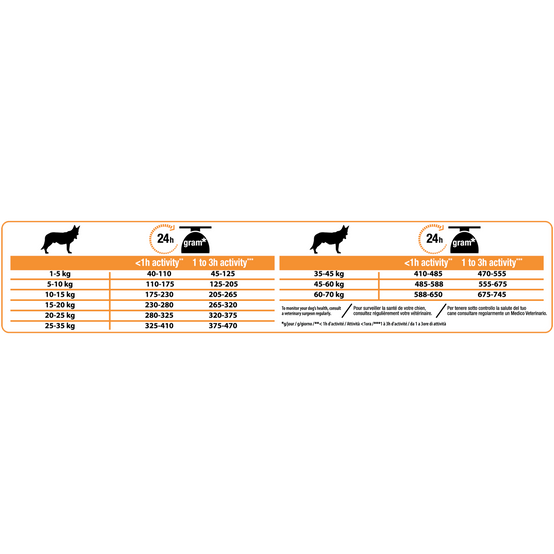 Purina Pro Plan - Croquettes Purina Pro Plan Medium Adult Riche en Poulet 7kg - Image 2