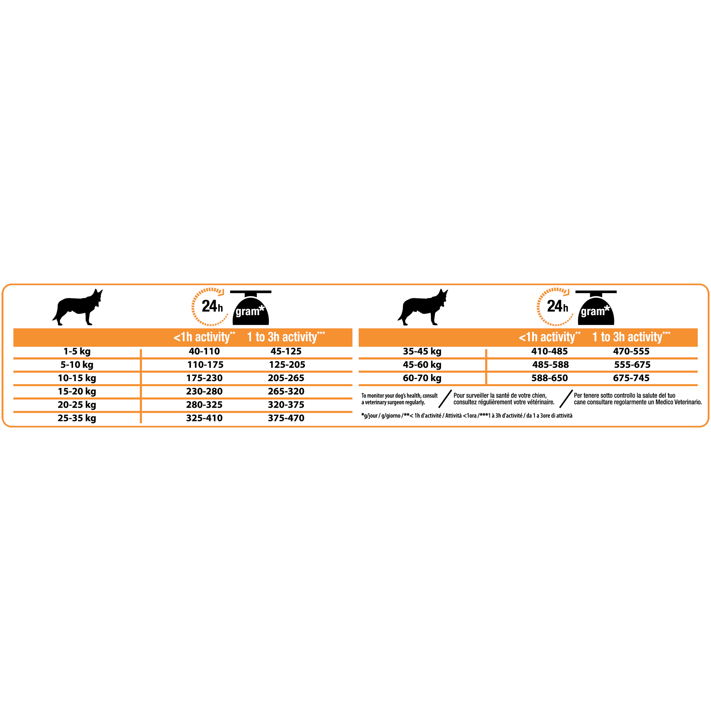 Purina Pro Plan - Purina Pro Plan Medium Adult Comida para perros con pollo 7kg - Imagen 2