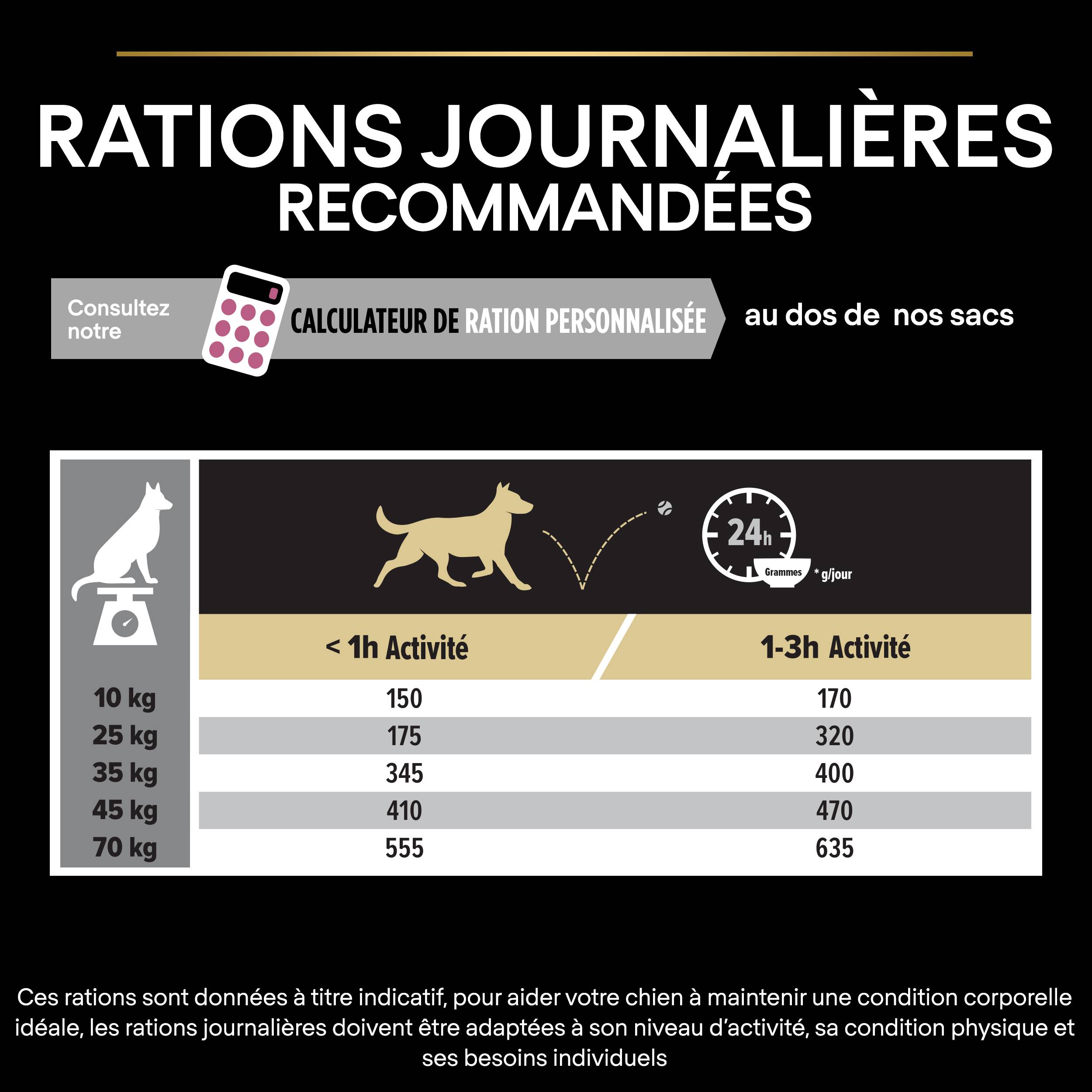 Purina Pro Plan - Croquettes chien Adulte Sensitive Skin 14kg – PRO PLAN - Imagen 7