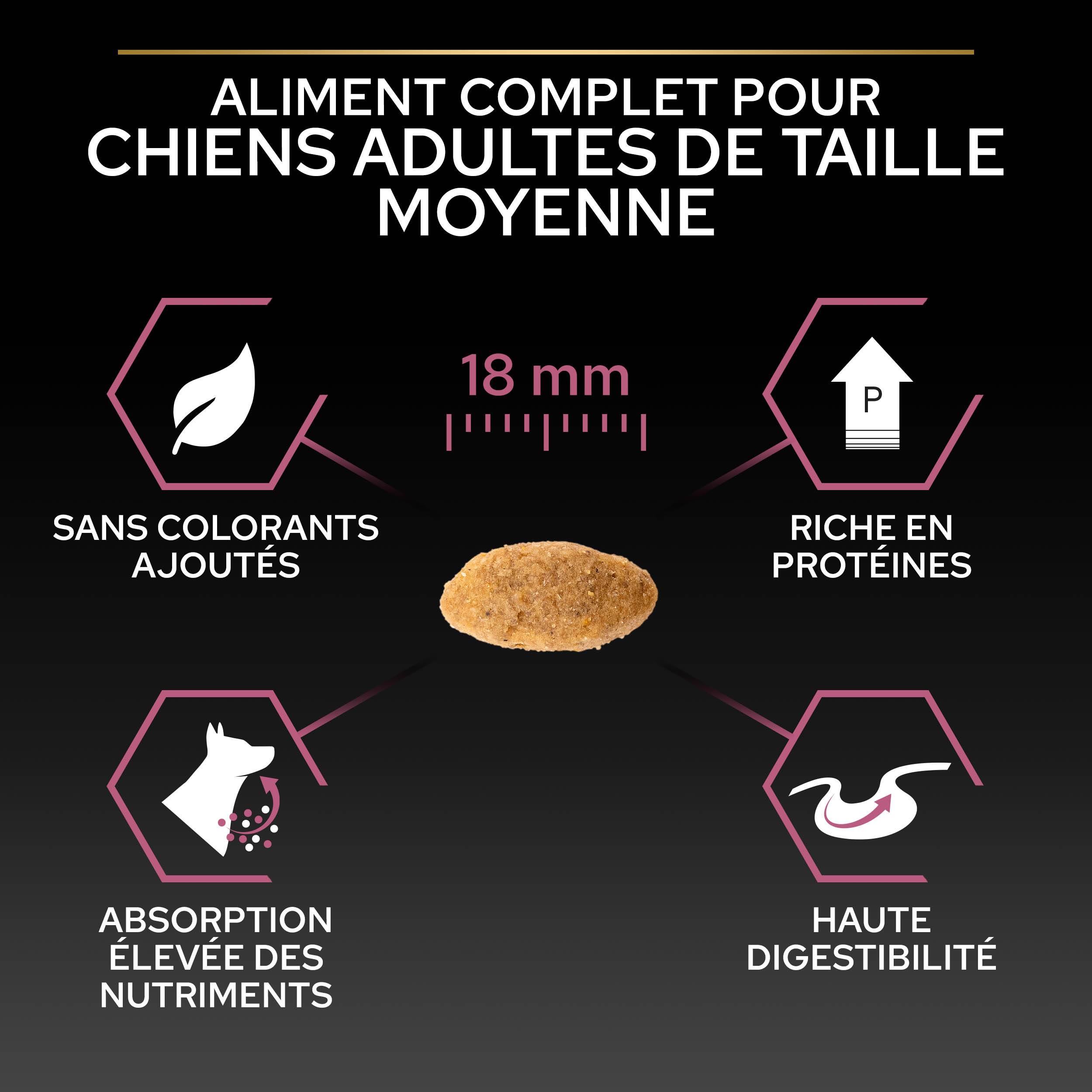 Purina Pro Plan - Croquettes chien Adulte Sensitive Skin 14kg – PRO PLAN - Imagen 5