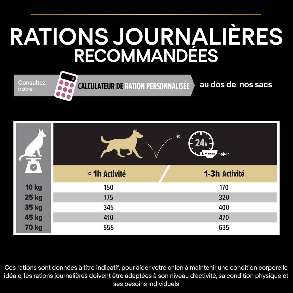 Purina Pro Plan - Croquettes chien Adulte Sensitive Skin 14kg – PRO PLAN - Imagen 14