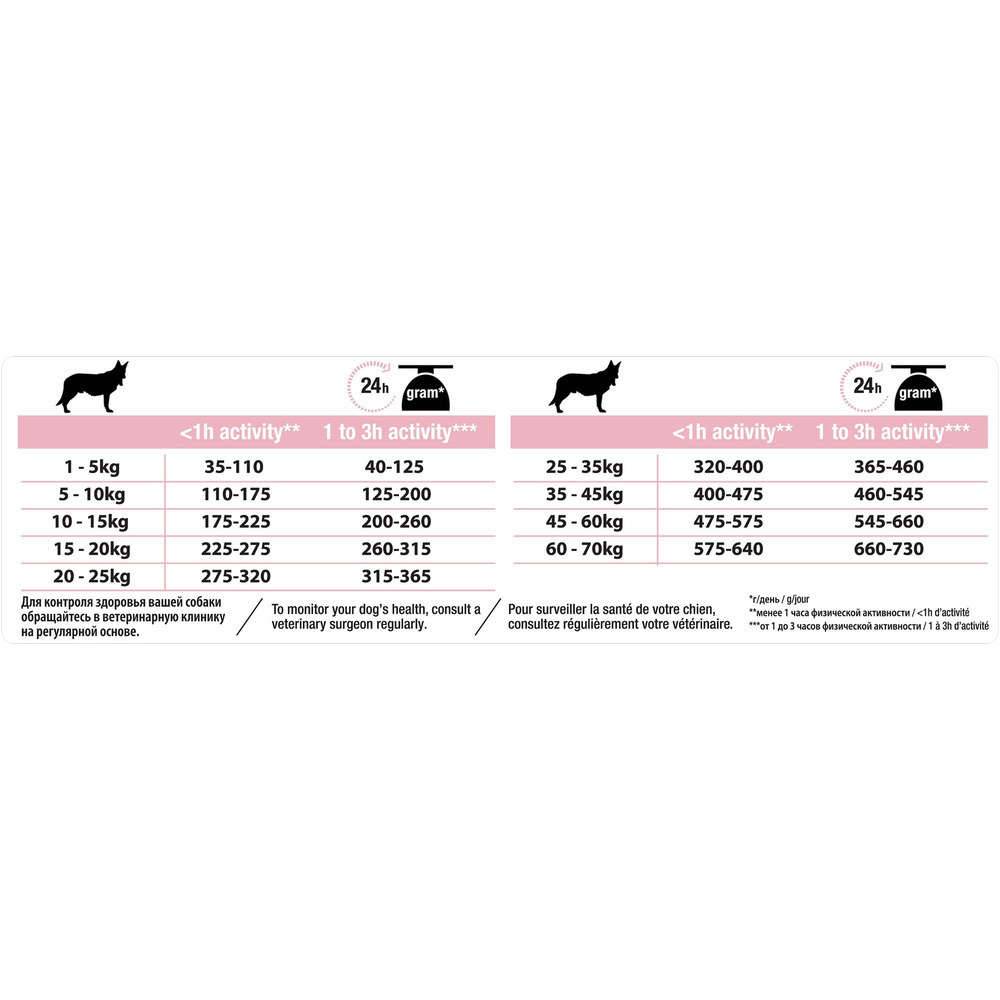 Purina Pro Plan - Croquettes chien Adulte Sensitive Skin 14kg – PRO PLAN - Imagen 16