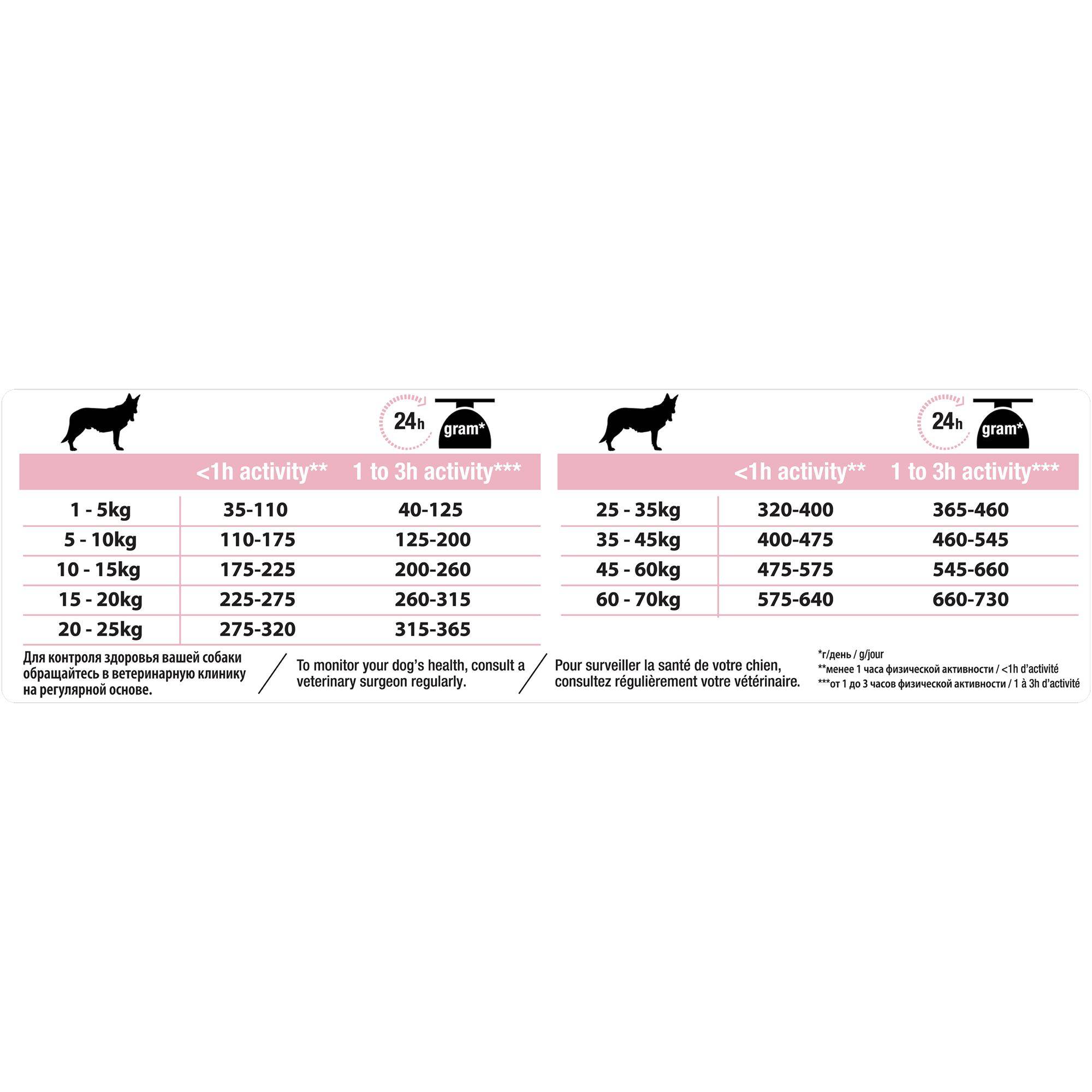 Purina Pro Plan - Croquettes chien Adulte Sensitive Skin 14kg – PRO PLAN - Imagen 21