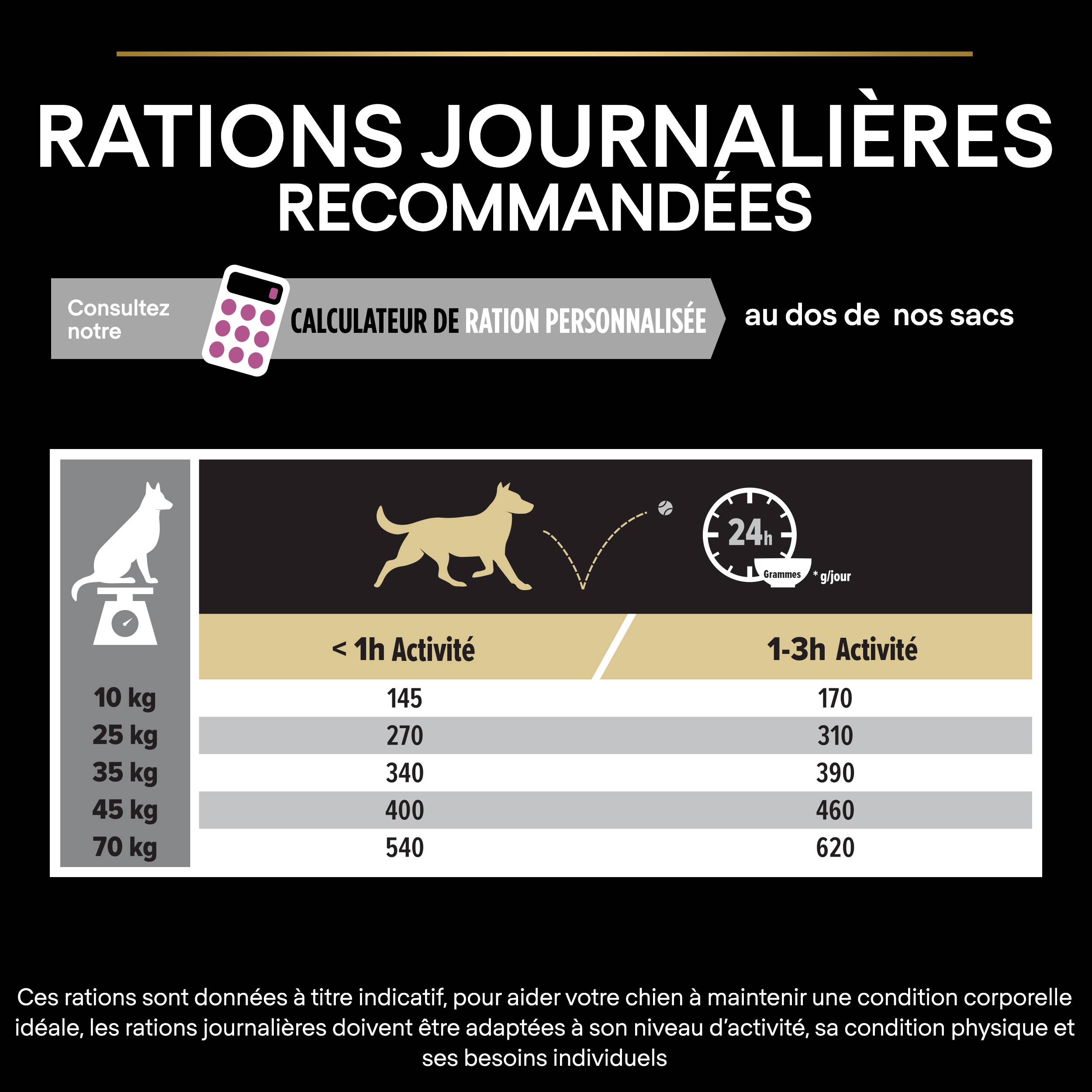 Purina Pro Plan - Croquettes chien Medium Adulte 7+ Poulet 14 kg - PRO PLAN - Image 5