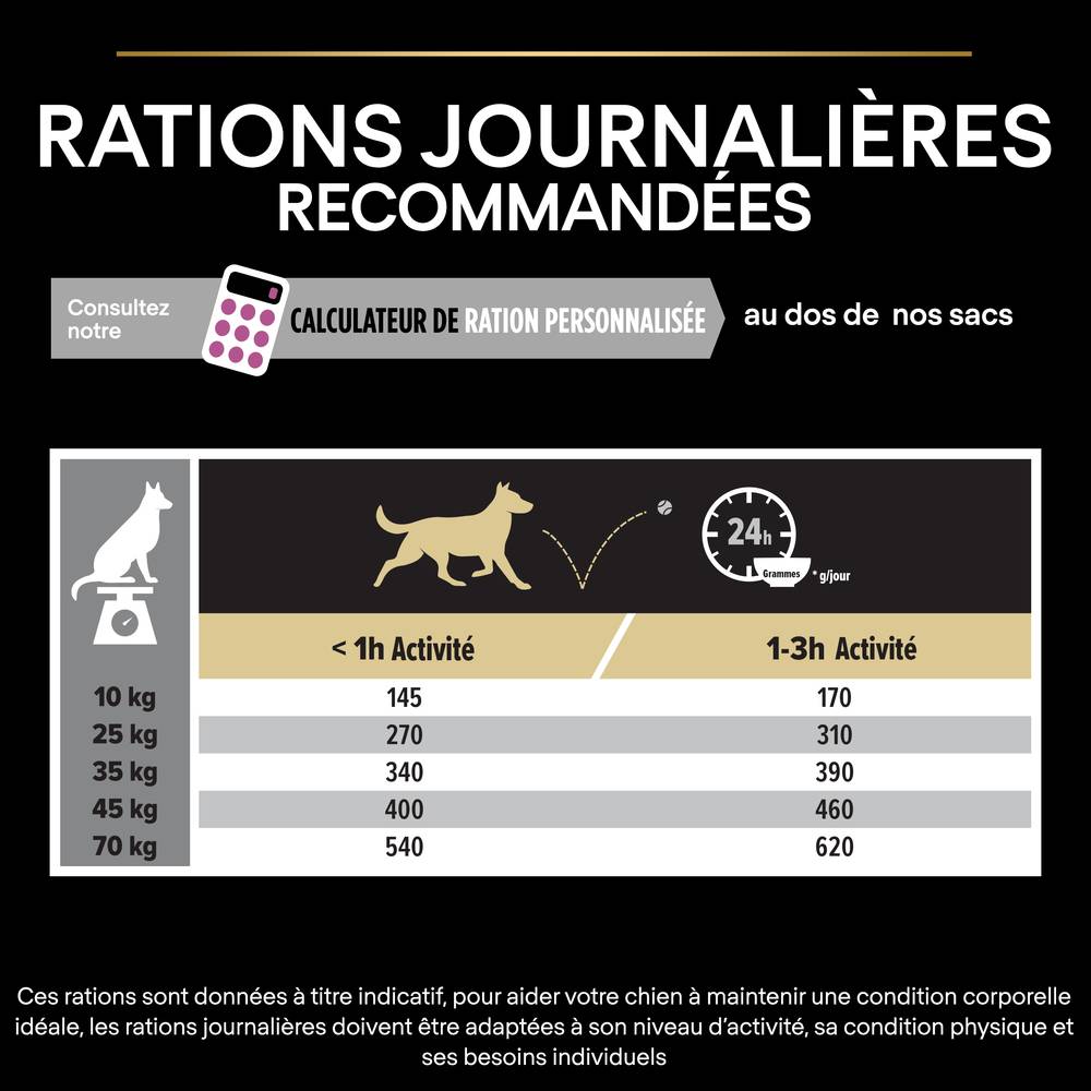 Purina Pro Plan - Croquettes chien Adulte 7+ Medium Poulet 3 kg - PRO PLAN - Image 17