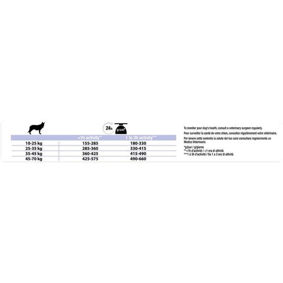 Purina Pro Plan - Croquettes chien Adulte 7+ Medium Poulet 3 kg - PRO PLAN - Image 12