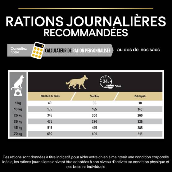 Purina Pro Plan - Croquettes chien Adulte Light Stérilisé Poulet 3 kg - PRO PLAN - Image 7