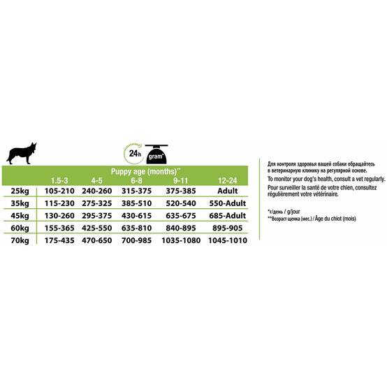 Purina Pro Plan - Croquettes chiot Large Robust Poulet 12 kg – PRO PLAN - Image 12