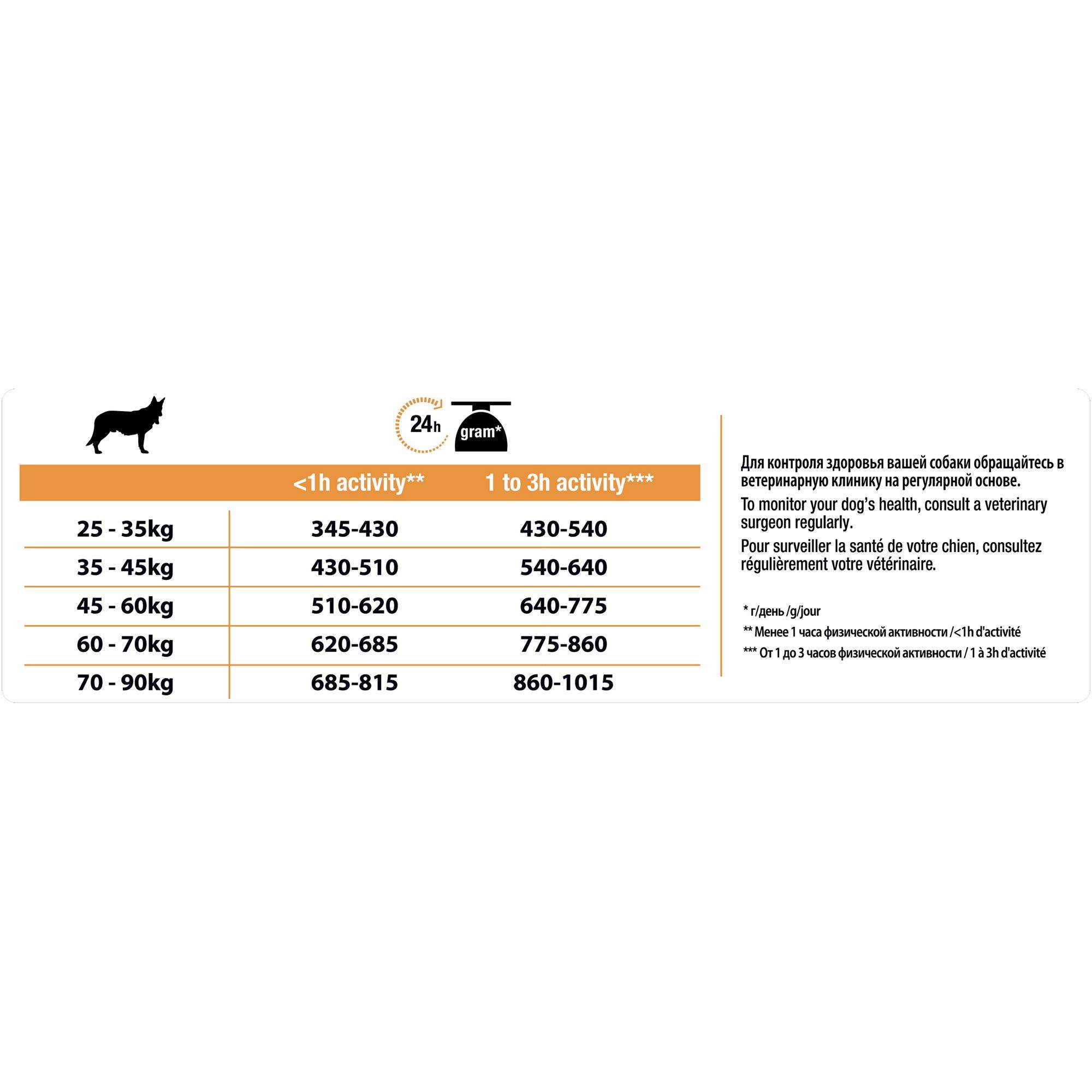 Purina Pro Plan - Croquettes Chien Large Athletique poulet 14 kg - PRO PLAN - Imagen 16
