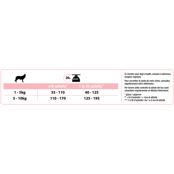 Purina Pro Plan - Croquettes Purina Pro Plan - Sensitive skin chiot au saumon 7kg - Image 2