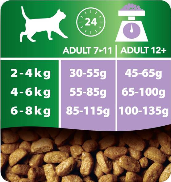 Purina Pro Plan - Croquettes chat Adulte 7+ Stérilisé Dinde3 kg - PRO PLAN - Image 10