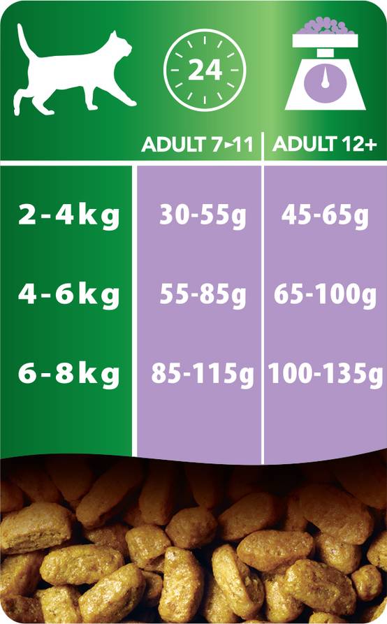 Purina Pro Plan - Croquettes chat Senior 7+ Stérilisé Dinde 1,5 kg - PRO PLAN - Image 8