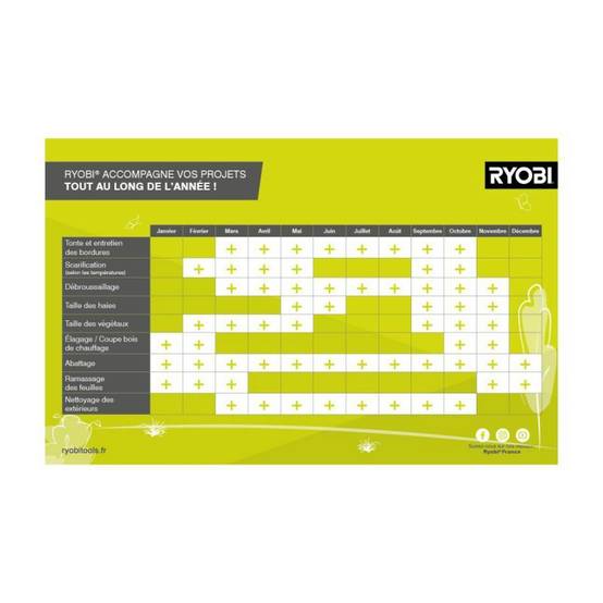 Ryobi - Chaîne pour Tronçonneuses Électriques - RYOBI - Image 3