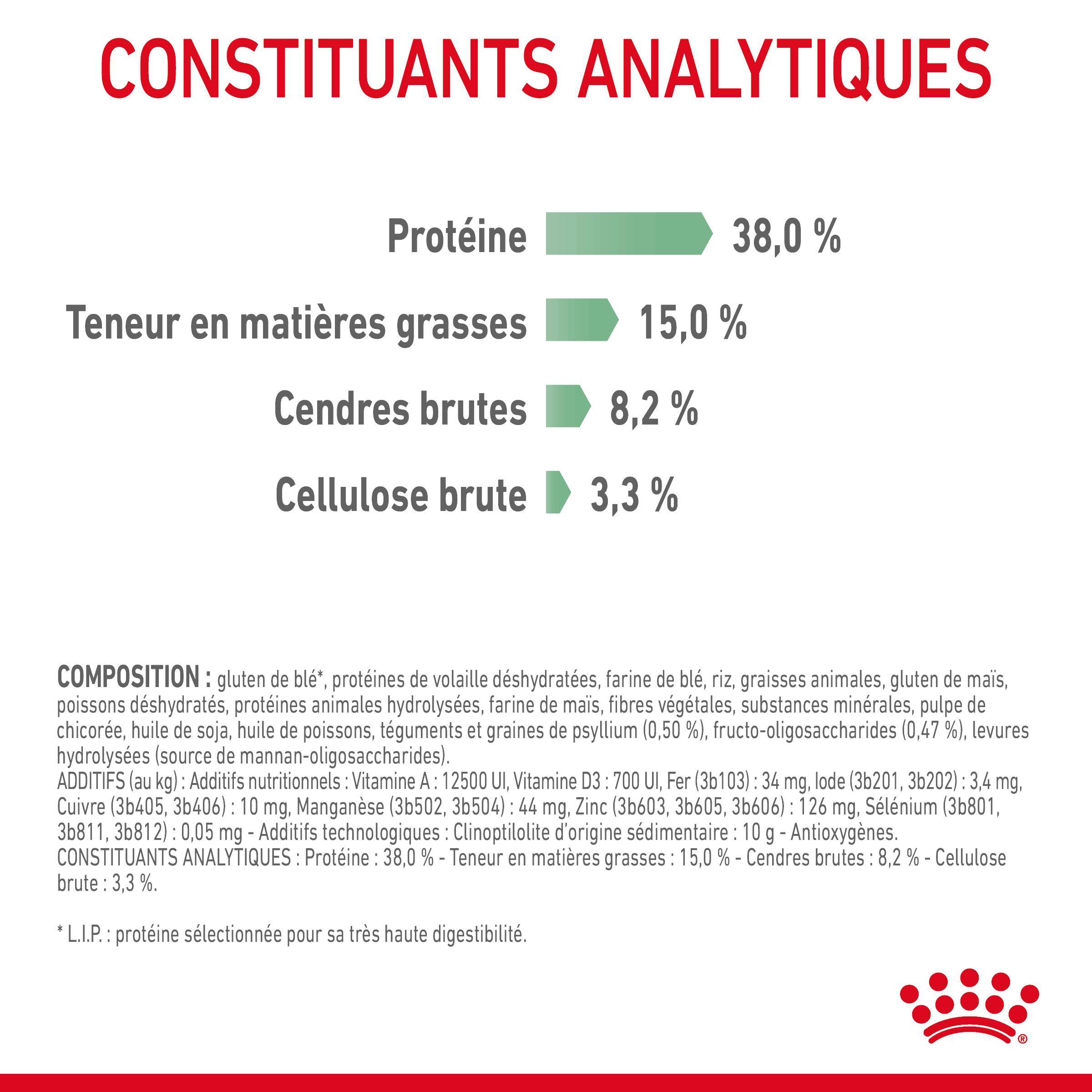 Royal Canin - Croquettes Chat Digestive Care - ROYAL CANIN - Image 17