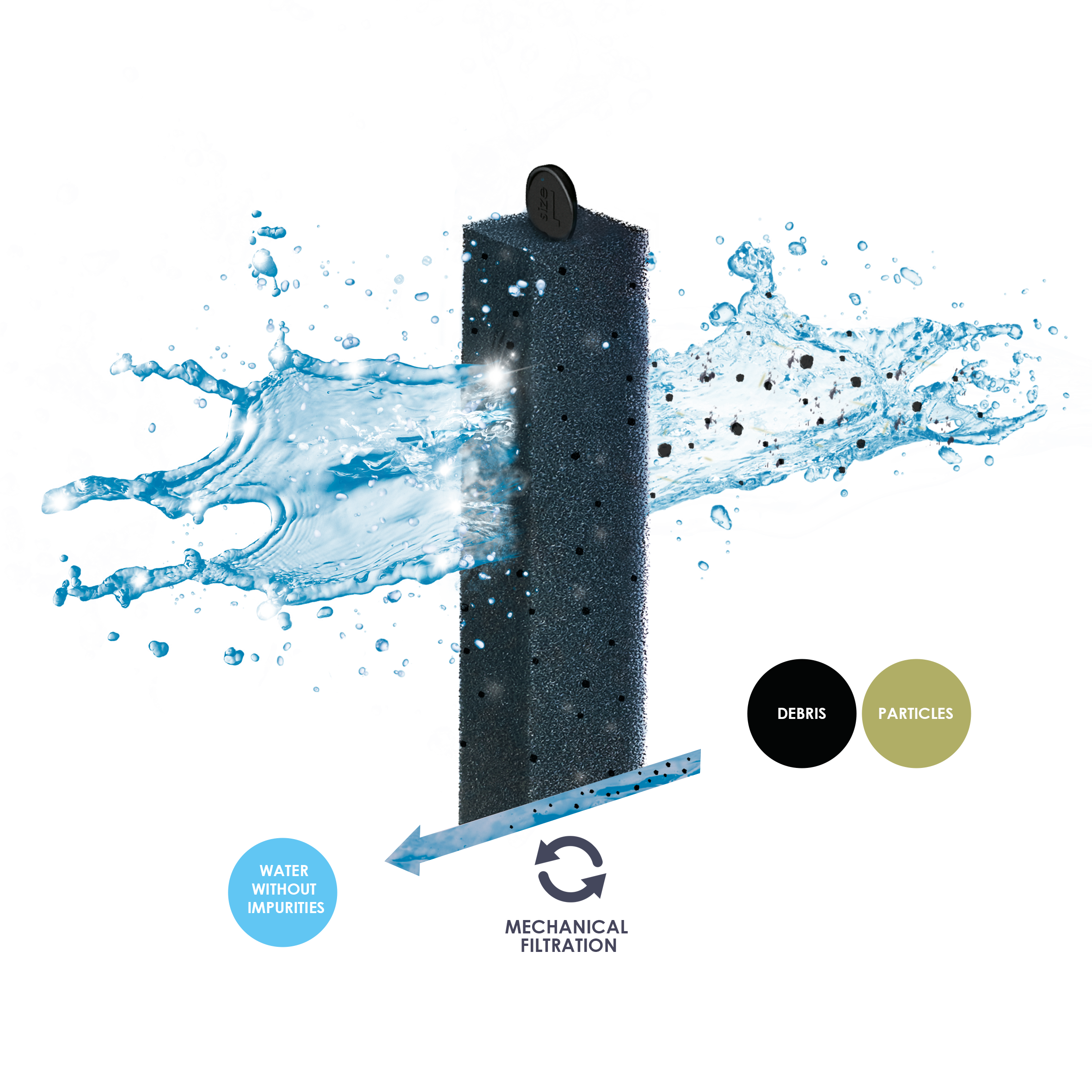 Ciano - Mousse de Filtration CFBIO 150 - CIANO - Image 9