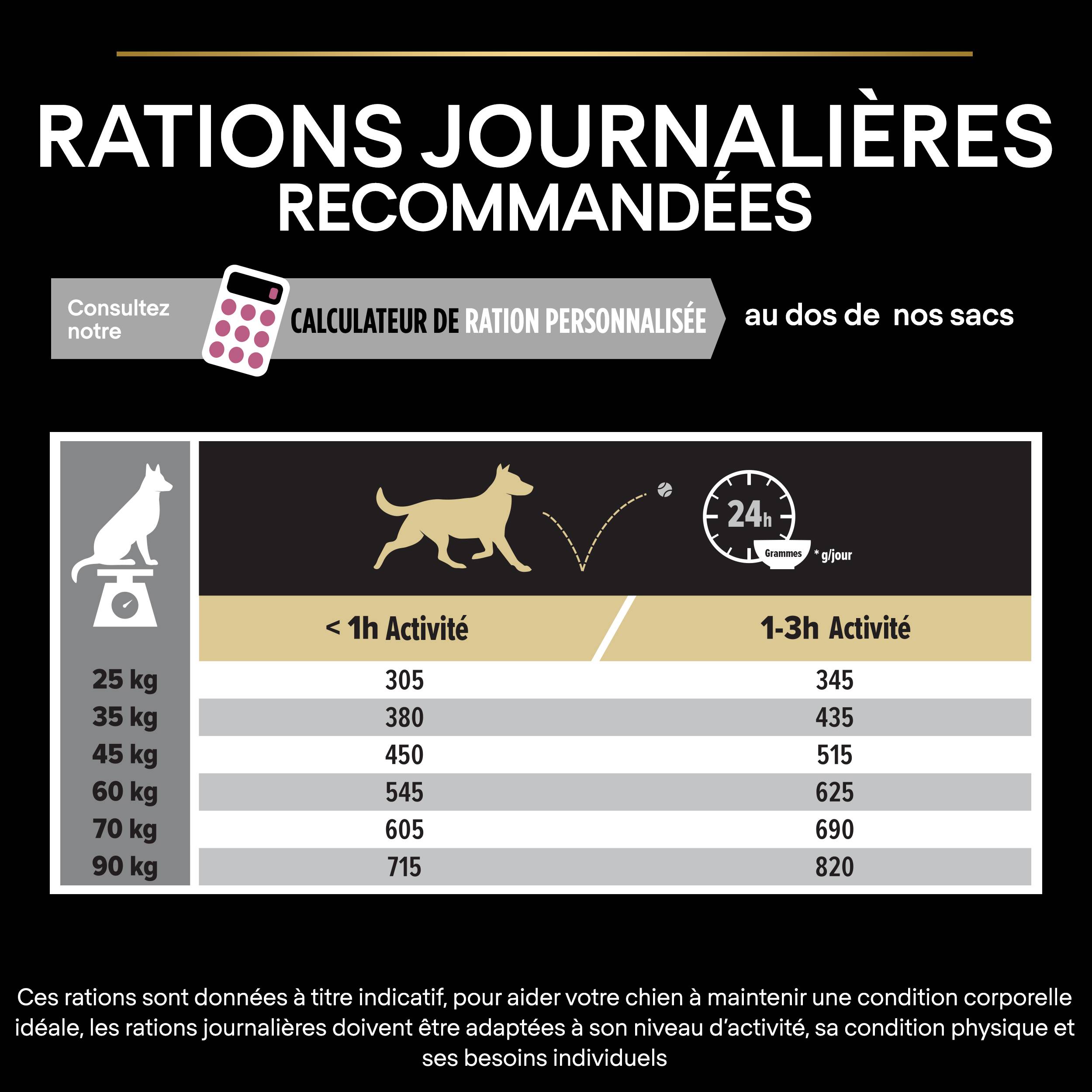 Purina Pro Plan - Croquettes chien Adulte Large Athletic Peau sensible Saumon 14 kg - PRO PLAN - Image 9