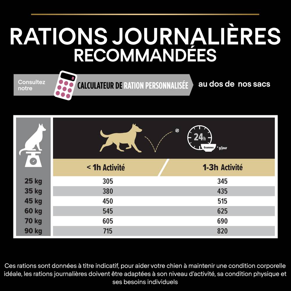 Purina Pro Plan - Croquettes chien Adulte Large Athletic Peau sensible Saumon 14 kg - PRO PLAN - Image 14