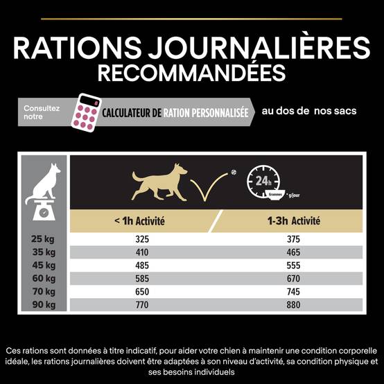 Purina Pro Plan - Croquettes chien Large Adulte Sensitive Skin Saumon 14 kg - PRO PLAN - Image 11