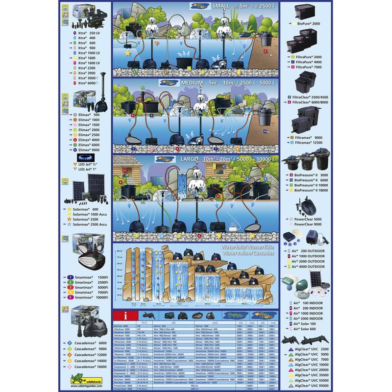 Ubbink - Pompe à air solaire pour bassin de jardin Air Solar 120 - Ubbink - Imagen 5
