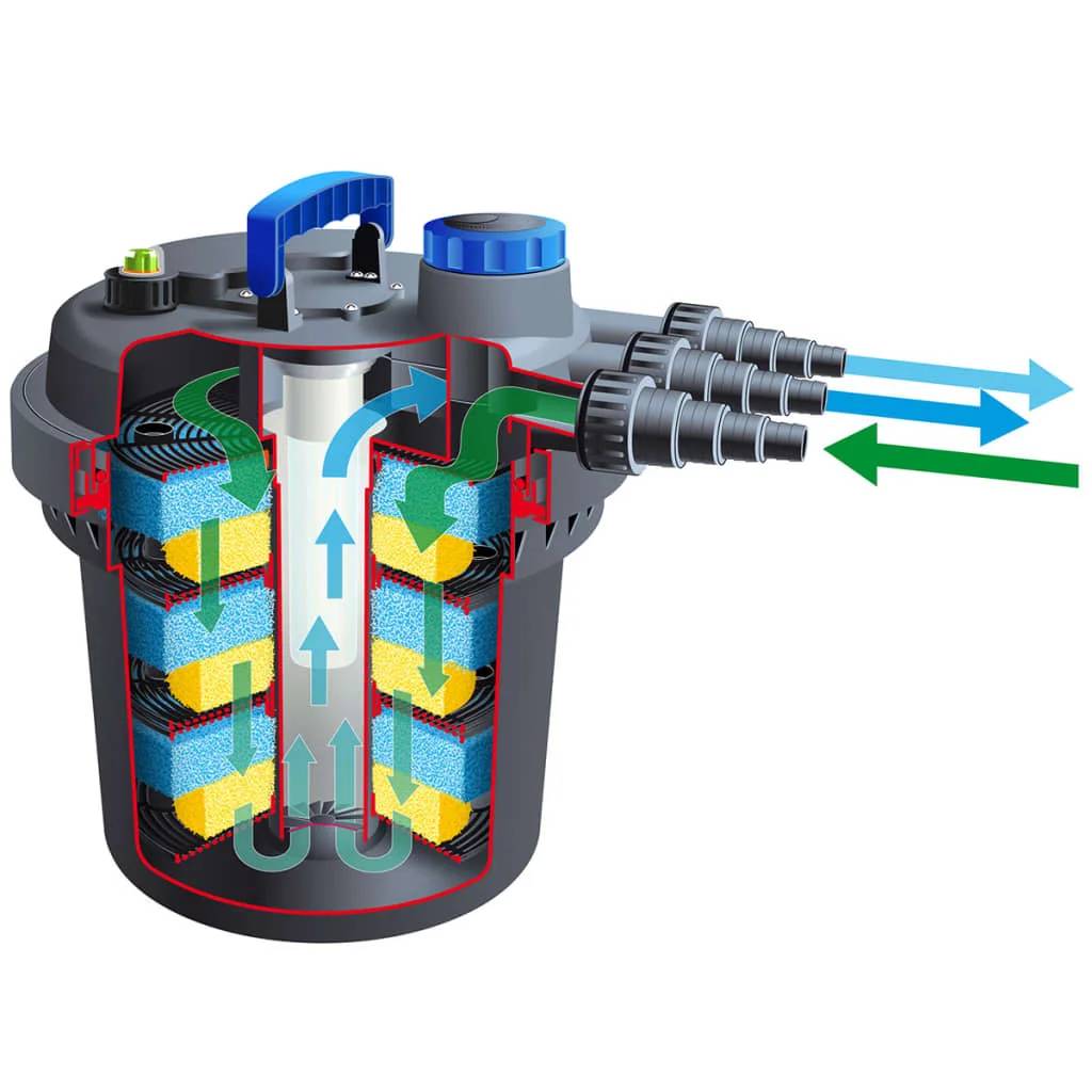Ubbink - Filtration à pression pour bassin de jardin Biopressure II 10 000 - Ubbink - Imagen 7