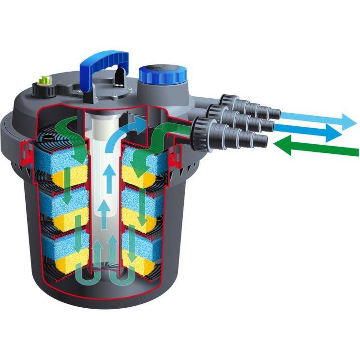 Ubbink - Filtration à pression pour bassin de jardin Biopressure II 10 000 - Ubbink - Imagen 2