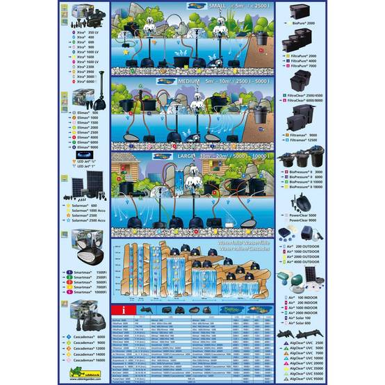 Ubbink - Filtration à pression pour bassin de jardin Biopressure II 18 000 - Ubbink - Image 12