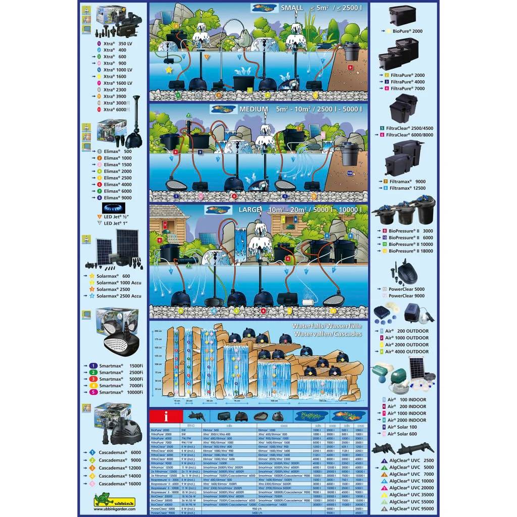 Ubbink - Filtration à pression pour bassin de jardin Biopressure II 18 000 - Ubbink - Imagen 11