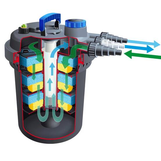 Ubbink - Filtration à pression pour bassin de jardin Biopressure II 18 000 - Ubbink - Image 7