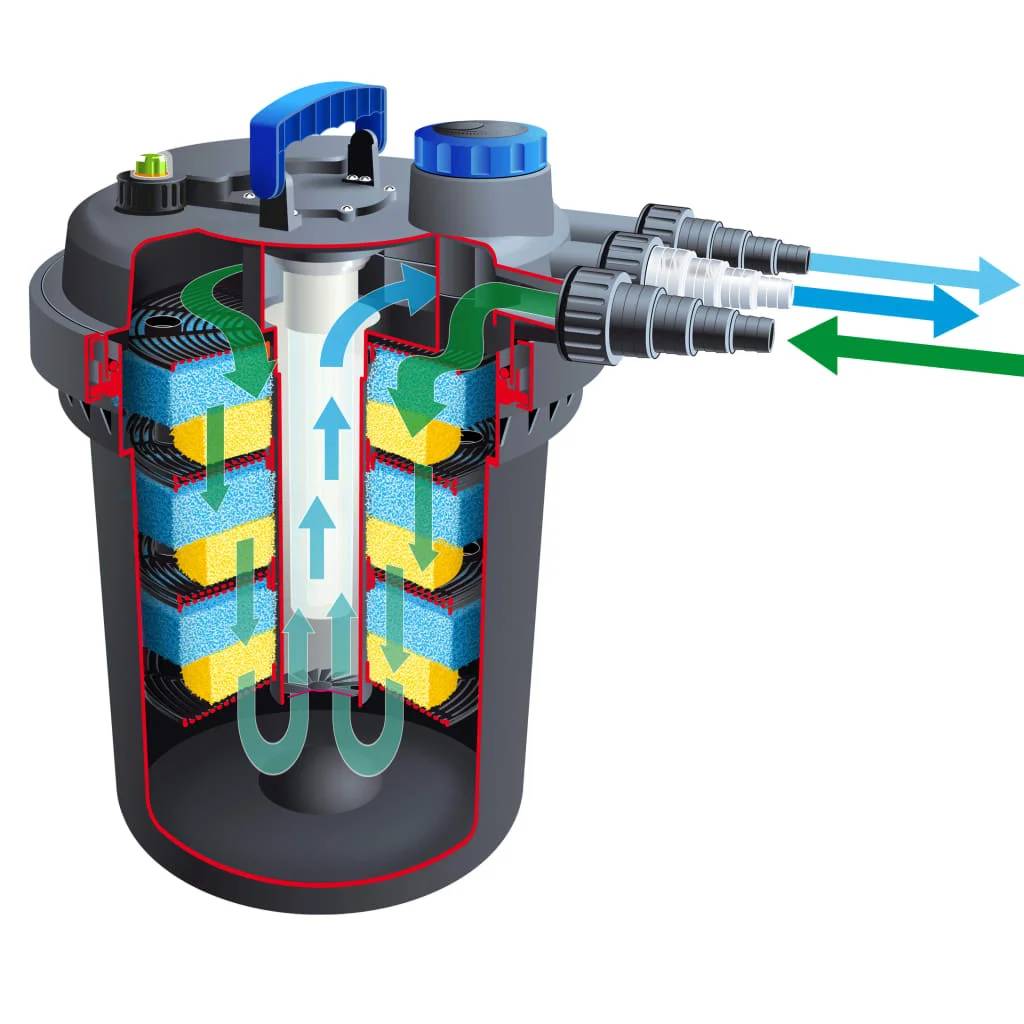 Ubbink - Filtration à pression pour bassin de jardin Biopressure II 18 000 - Ubbink - Imagen 7