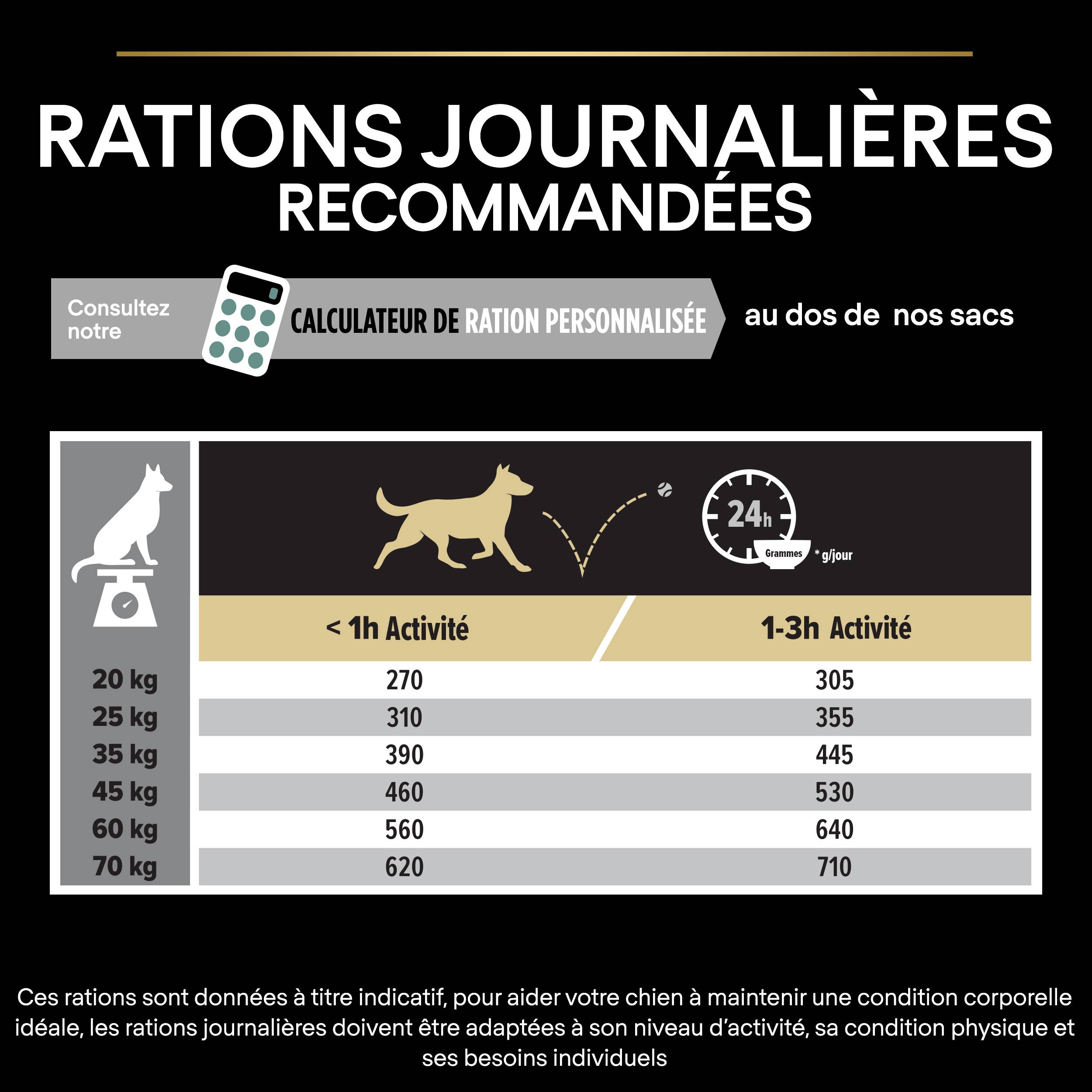 Purina Pro Plan - Croquettes chien Medium Adulte Sensitive Digestion Agneau 14 kg - PRO PLAN - Imagen 3