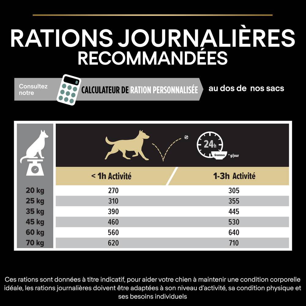 Purina Pro Plan - Croquettes chien Medium Adulte Sensitive Digestion Agneau 14 kg - PRO PLAN - Imagen 15