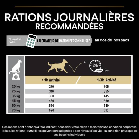Purina Pro Plan - Croquettes chien Medium Adulte Digestion à l'agneau 3 kg- PRO PLAN - Image 8