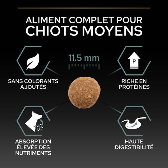 Purina Pro Plan - Croquettes chiot Medium Sensitive Skin Agneau 12 kg - PRO PLAN - Image 7