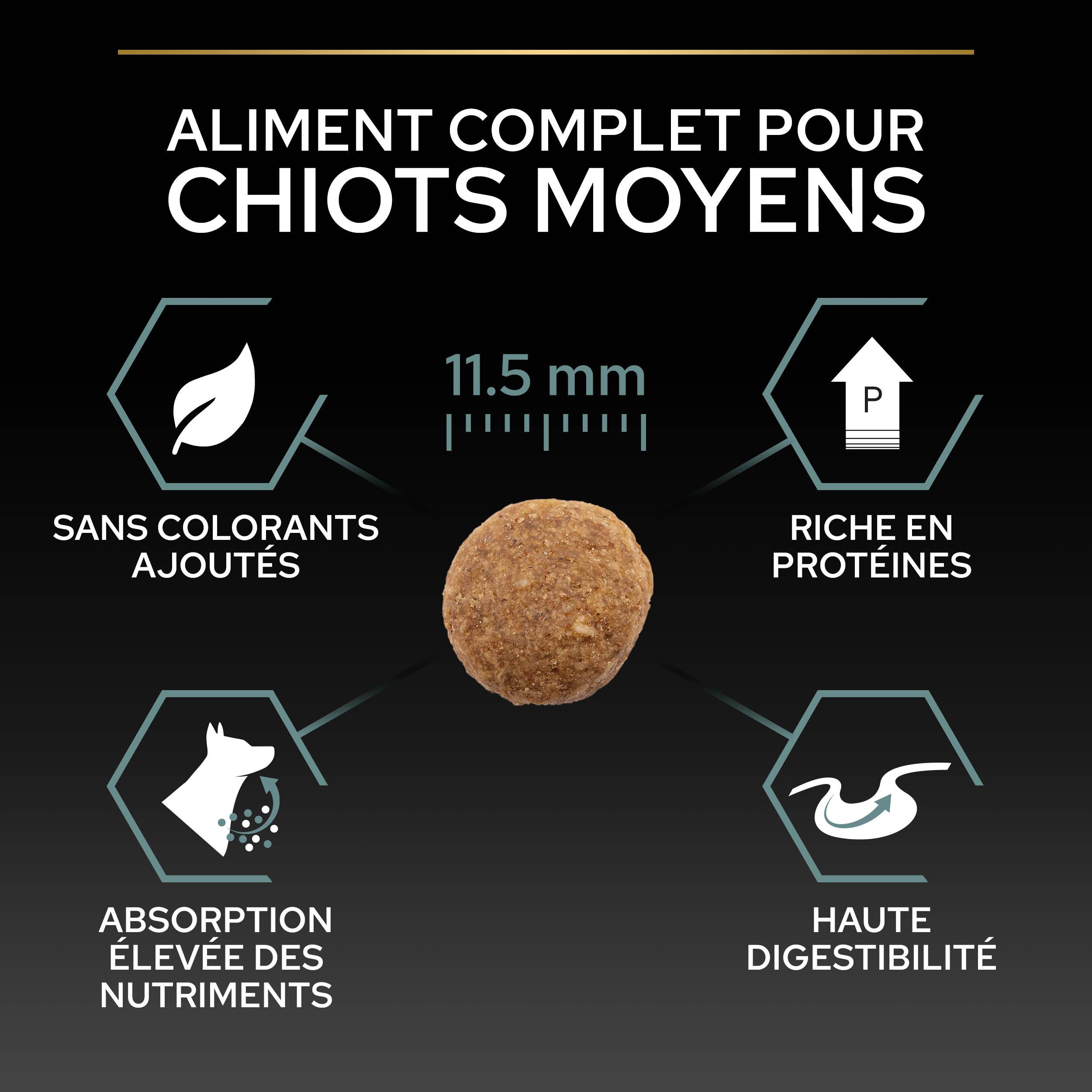 Purina Pro Plan - Croquettes chiot Medium Sensitive Skin Agneau 12 kg - PRO PLAN - Image 7