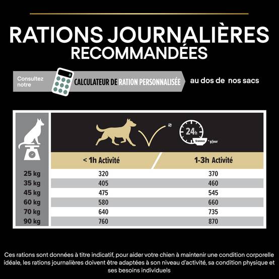Purina Pro Plan - Croquettes chien Adulte Large Robuste Sensitive Digestion Agneau 14 kg - PRO PLAN - Image 7