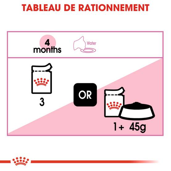 Royal Canin - Sachet mousse chaton - ROYAL CANIN - Image 2