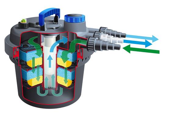 Ubbink - Filtration sous pression pour bassin de jardin Biopressure II 6000 PlusSet - Ubbink - Image 4