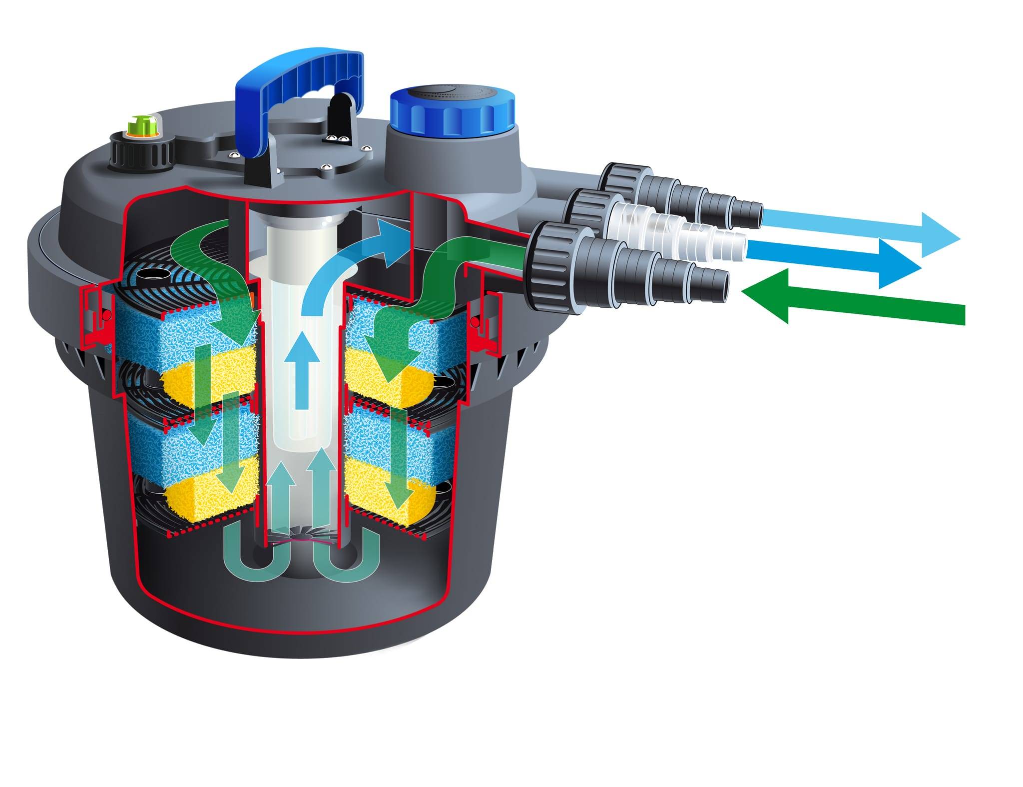 Ubbink - Filtration sous pression pour bassin de jardin Biopressure II 6000 PlusSet - Ubbink - Image 4