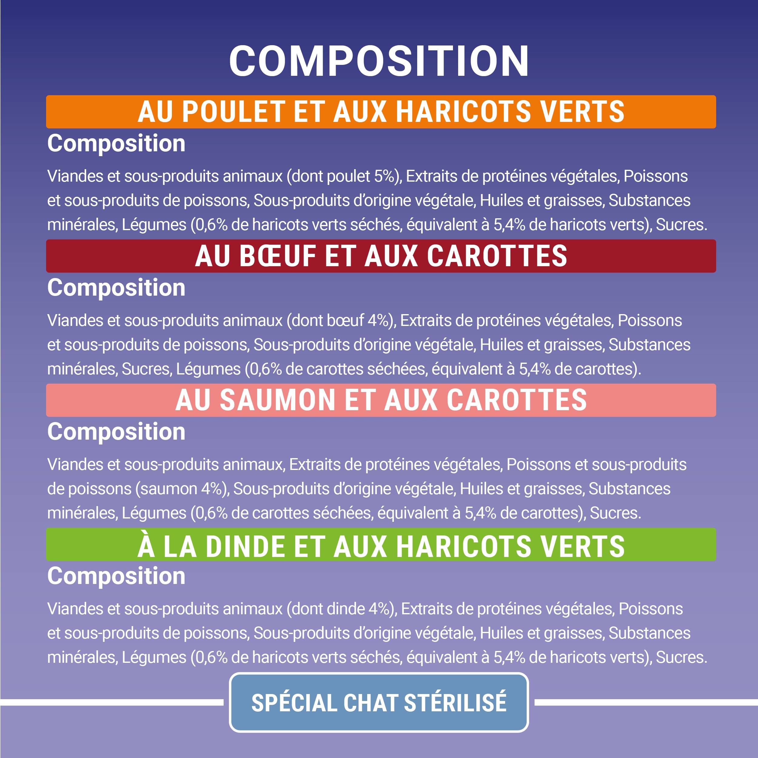 Purina One - Sachets chat Stérilisé Bœuf 8x85 g - PURINA ONE - Image 8