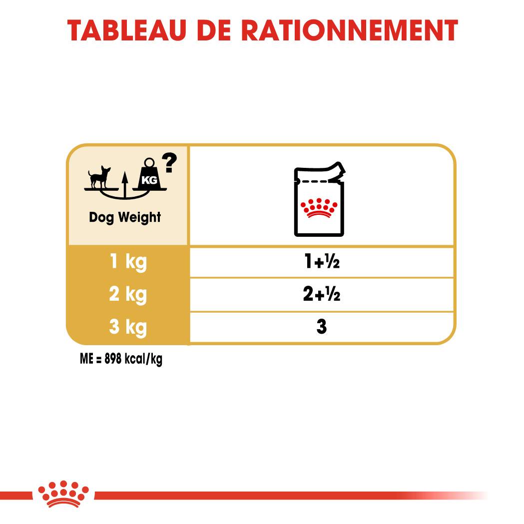 Royal Canin - CHIHUAHUA ADULT 12X85G - Imagen 8