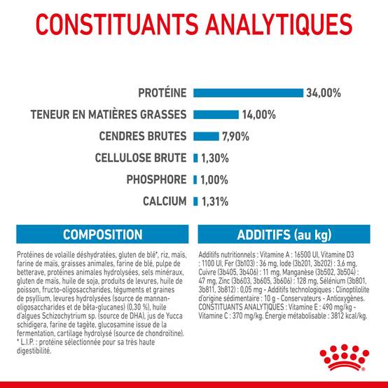 Royal Canin - Croquettes chien Puppy Giant – ROYAL CANIN - Image 4