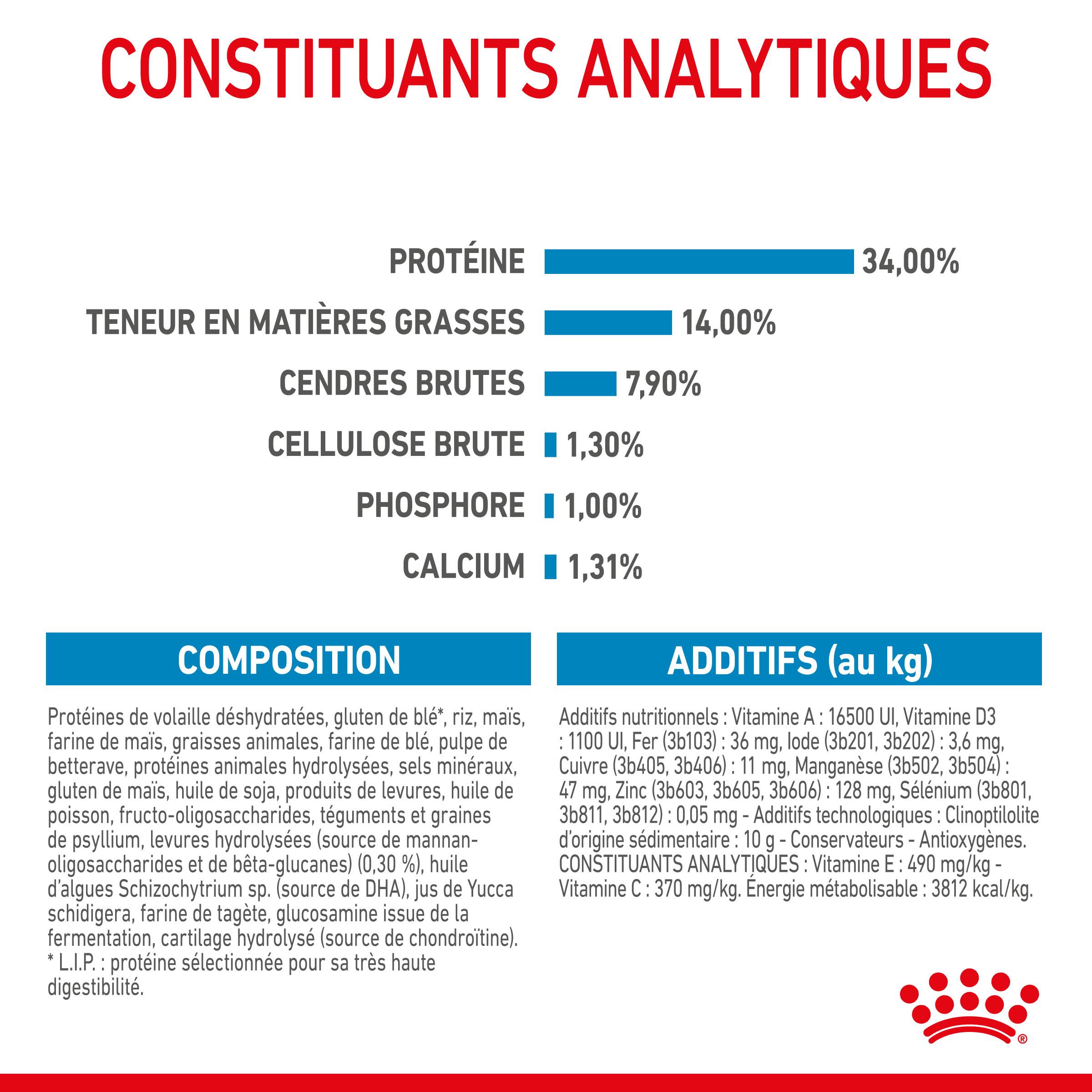 Royal Canin - Croquettes chien Puppy Giant – ROYAL CANIN - Image 4