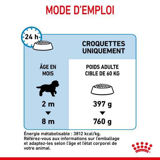 Royal Canin - Croquettes chien Puppy Giant – ROYAL CANIN - Image 9