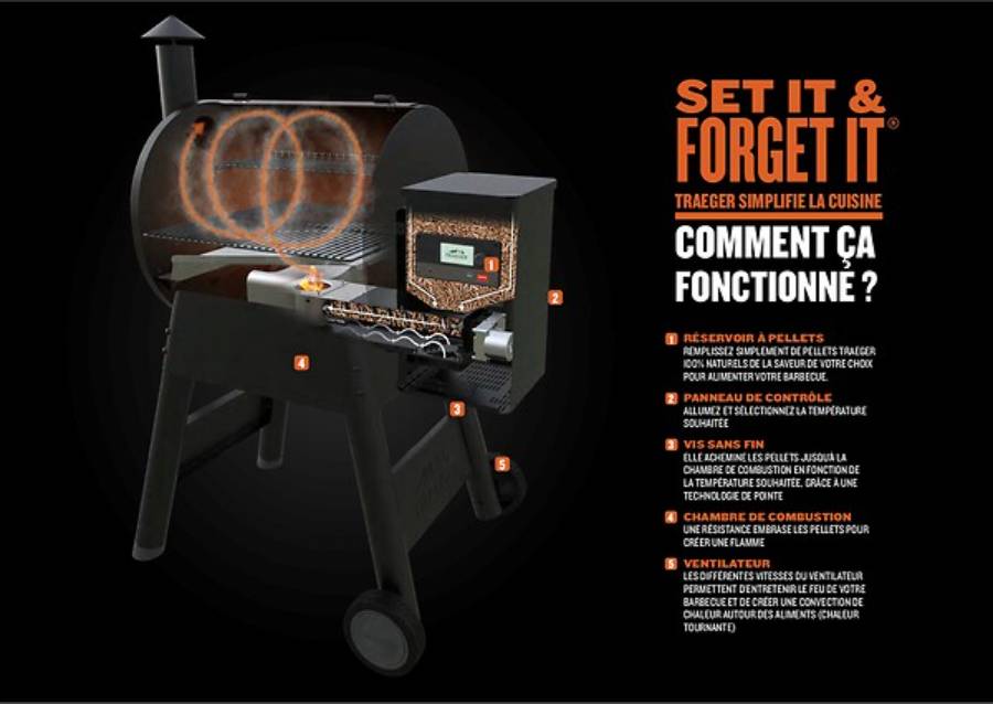 Traeger - Barbecue pellets acier Pro 575 Traeger - Image 7