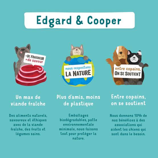 Edgard & Cooper - Pâtée pour chiot sans céréales canard poulet 400 g - Edgard & Cooper - Image 9