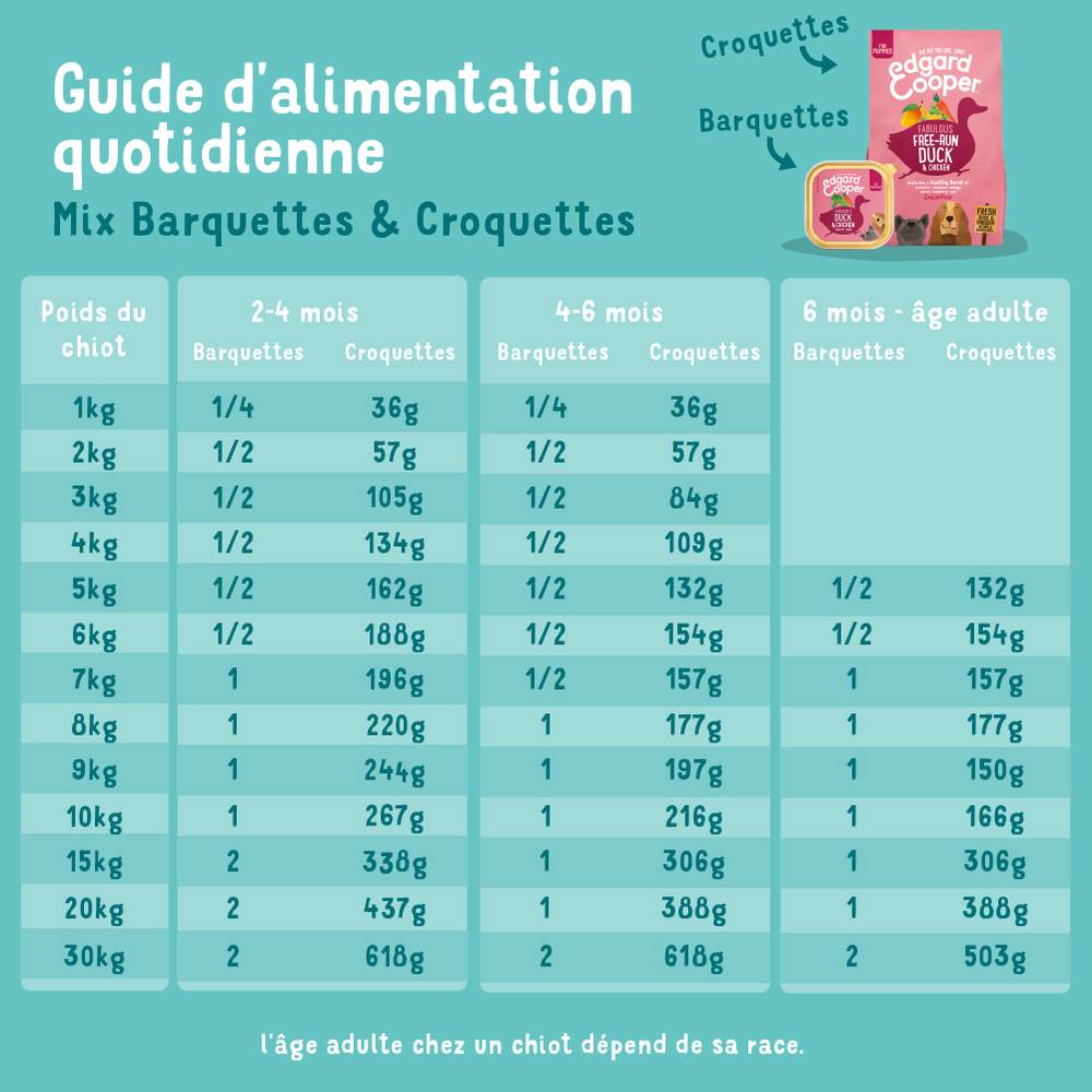 Edgard & Cooper - Pâtée chiot bio sans céréales poisson poulet 100 g - Edgard & Cooper - Image 11