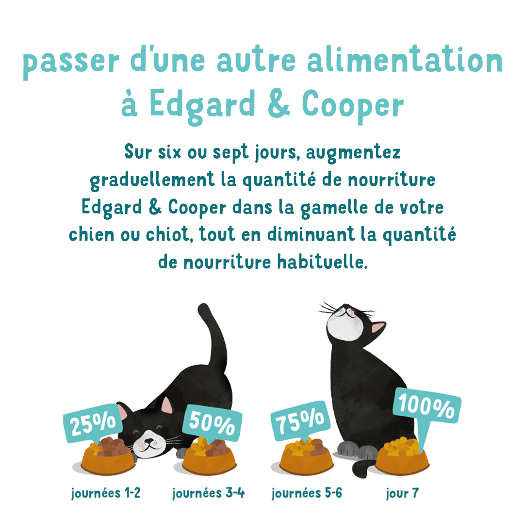 Edgard & Cooper - Croquetas Naturales Gato Sin Cereales Pescado Fresco 300 g - Imagen 8