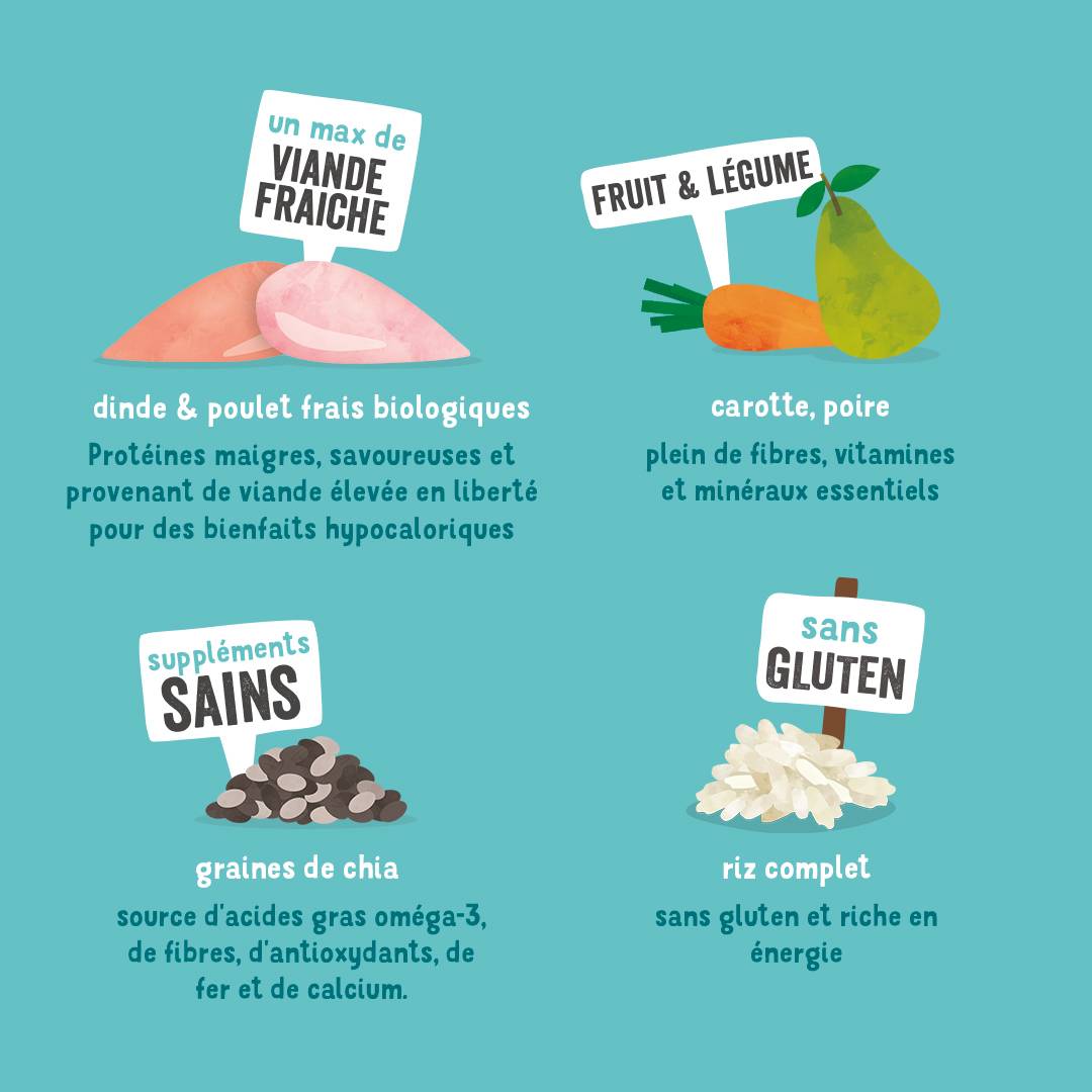 Edgard & Cooper - Croquettes chien adulte sans céréales bio poulet dinde 700 g - Edgard & Cooper - Imagen 3